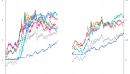 Fiscal dominance: the return of the bond vigilantes