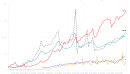 Diverging EV adoption China is far ahead in penetration rate for newly sold vehicles
