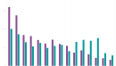 Trade dependence between China and the US by industry