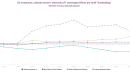 US inventories selected sectors electronics IT seemingly reflects pre-tariff frontloading