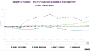 探索美国“关税之年”中的提前出货与库存动态