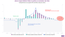 Above-target inflation likely to justify an Australian rate hike
