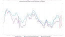 CEICs daily food index for Indonesia suggests sharply slowing prices for a key inflation metric