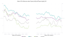 Can the EU-Mercosur deal reverse Europes declining role in South American trade