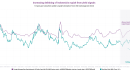 Increasing delinking of Indonesias rupiah from yield signals