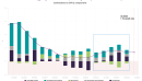 The eurozones sluggish growth since 2023 shrinking net exports were a factor last year