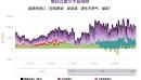 印度仍继续依赖海湾能源