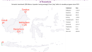 Balikpapan Borneos investment hotspot reflects building boom for the new Indonesian capital of Nusantara