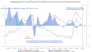 Despite falling mortgage rates housing affordability in London is still stretched