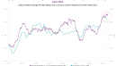 Gauging Chinas oil buffer by tracking tanker visits vessel traffic by tonnage reached 5-year highs in early 2026
