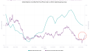 Our global Food Price Index shows small rebound ahead of Lunar New Year Ramadan
