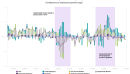Thai labor-force entry is in decline post-pandemic