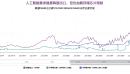 AI热潮引发存储芯片短缺，韩国从中受益
