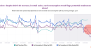 Mexico: despite 2025-26 recovery in retail sales, card consumption trend flags potential weaknesses ahead