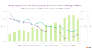 Rising supply-to-sale ratio for Thai property glut worsens amid challenging conditions