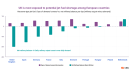 UK is most exposed to potential jet-fuel shortage among European countries