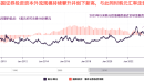 芯片热潮未能提振韩元
