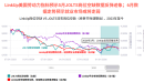 LinkUp预判美国就业市场疲软