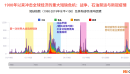 中东危机推升短缺指数