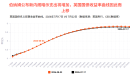 英国债市遏制伯纳姆支出雄心