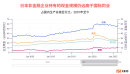 日本对企业现金囤积出手