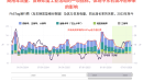 石油冲击下的印度经济“脉搏”
