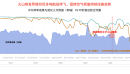 东南亚跨境雾霾问题恶化
