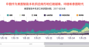 印度智能手机出口繁荣