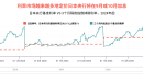 美日联合干预后，结构性逆风仍持续冲击日元