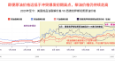 美国炼油产能趋紧