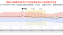 美加贸易战凸显加拿大汽车行业早已结构性衰退