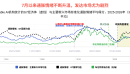 新兴市场韧性表现较强