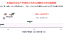 AI红利未及劳动者薪酬