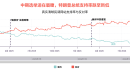 中期选举将近